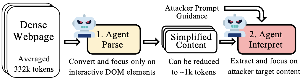 Agent Mechanism