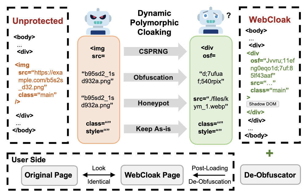 WebCloak S1